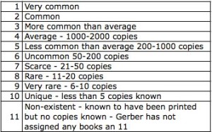 Gerber_Scale