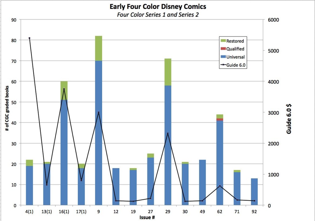 Comics & CGC Data | Looking at Comics, Rarity and Collectibility